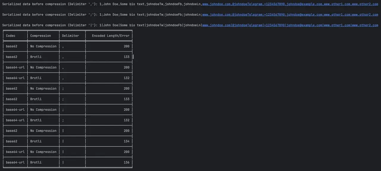 compression experiments